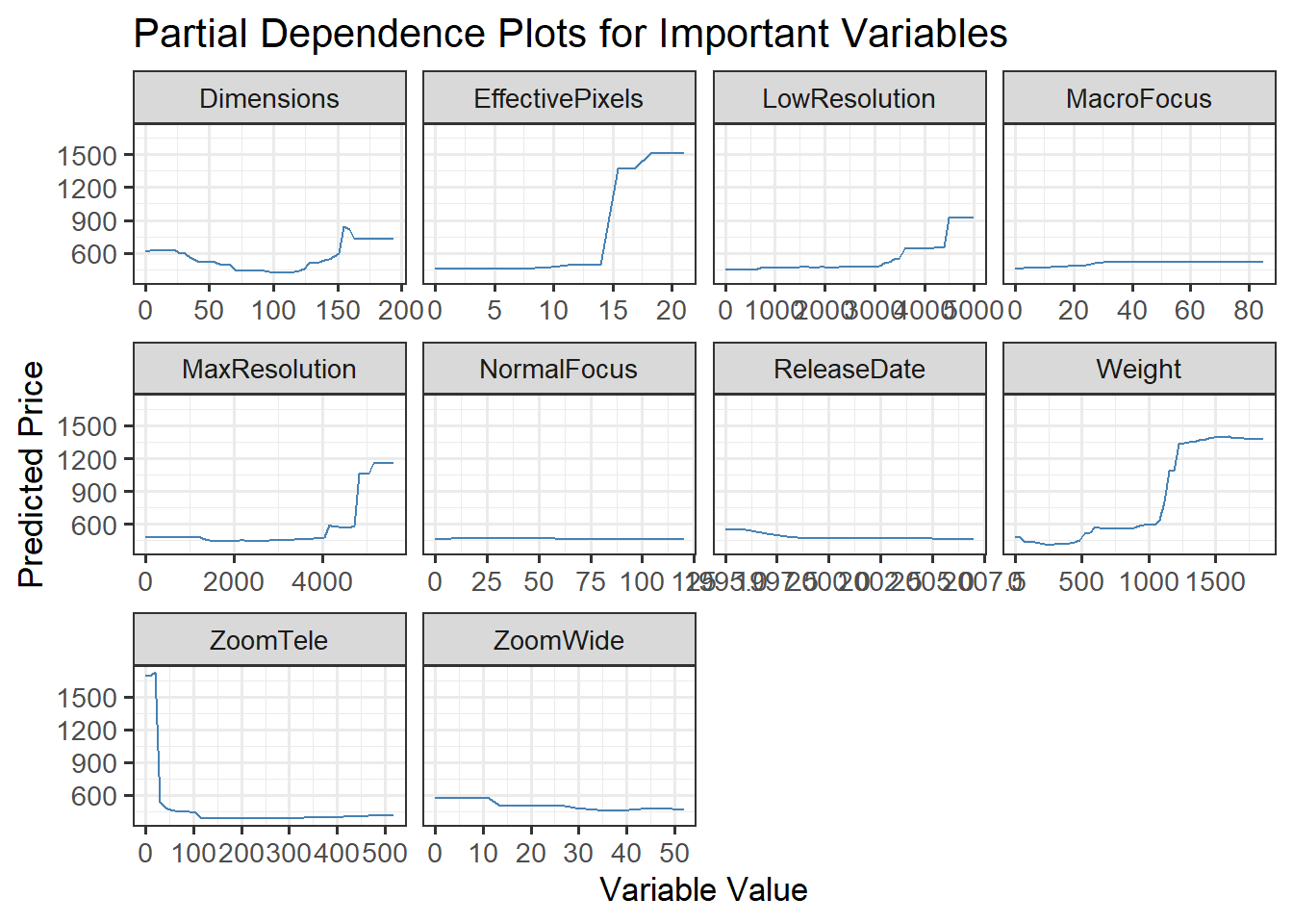 Pdp Plot R 3 Result – 5293 Final Project:Finding What are the Important Factors ...